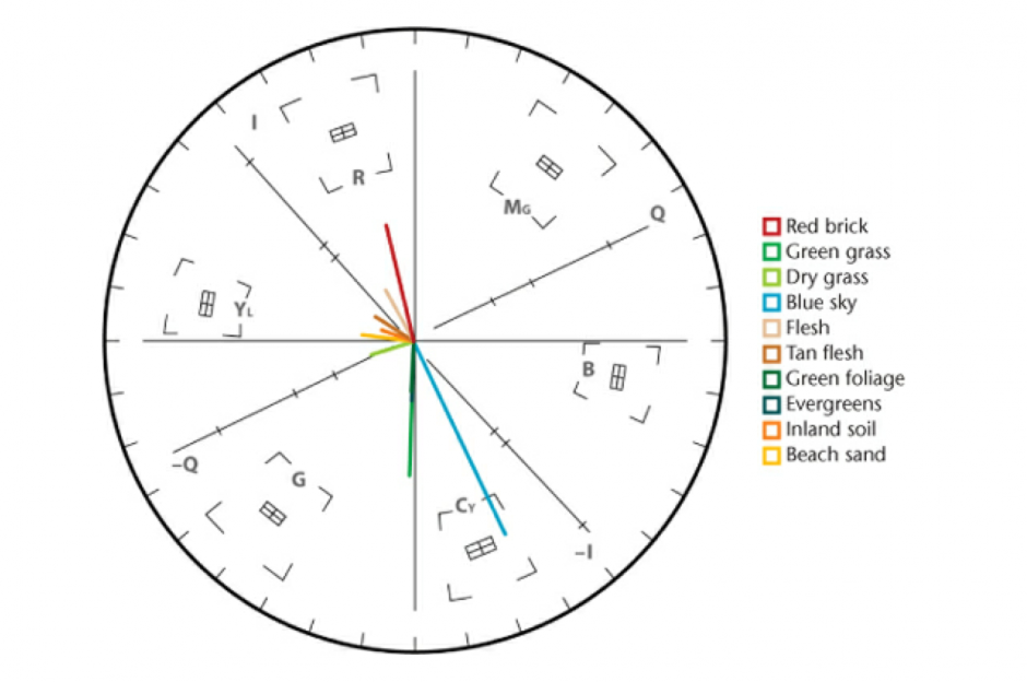 vectorscope memory